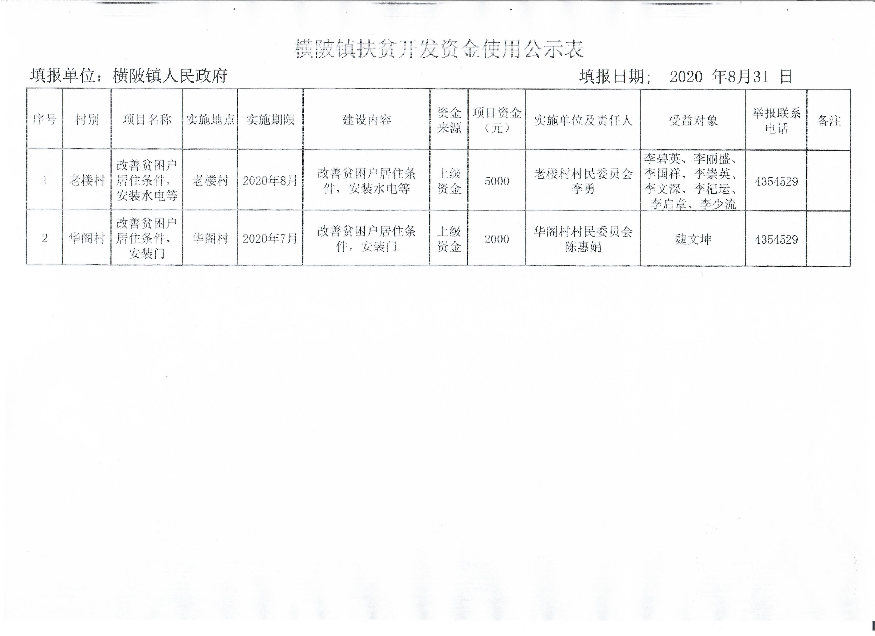 横陂镇扶贫开发资金使用公示表 001.jpg