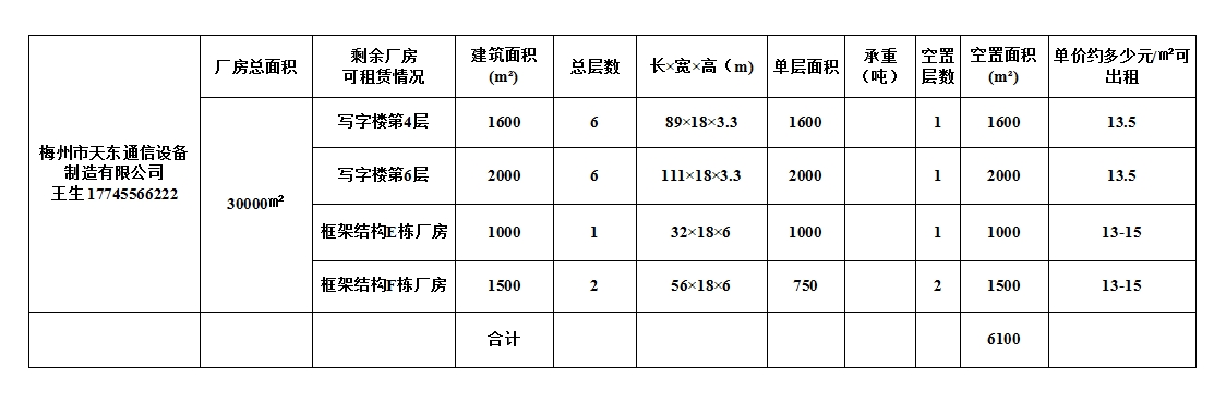 天东通信20240306094131.png