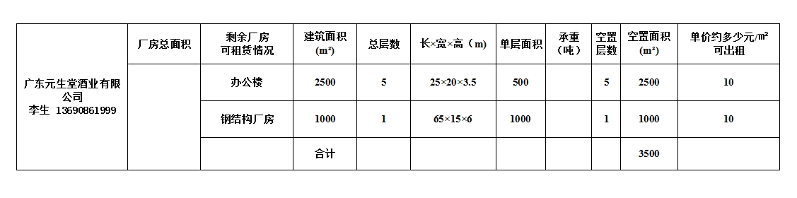 广东元生堂酒业有限公司（可租赁面积3500平方米）.png