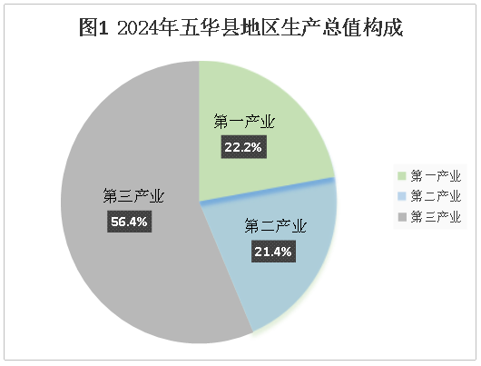 2024年度经济运行情况插图.png